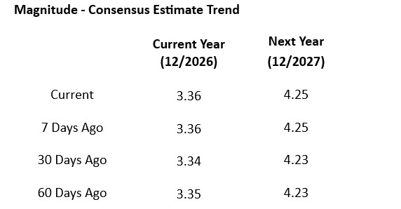 Zacks Investment Research