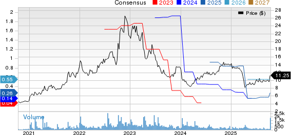 Richardson Electronics, Ltd. Price and Consensus