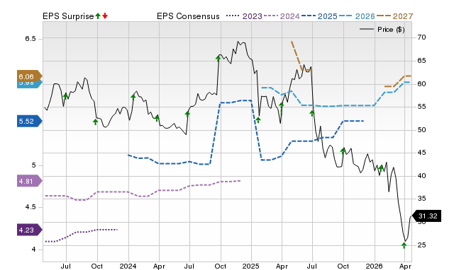 Zacks Price, Consensus and EPS Surprise Chart for PRGS