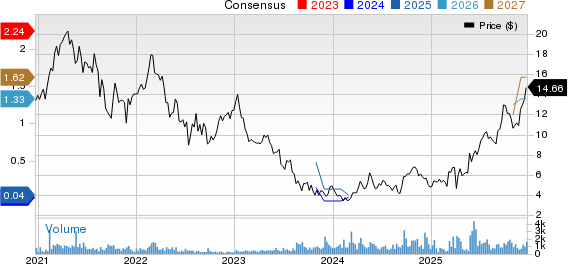 Impala Platinum Holdings Ltd. Price and Consensus