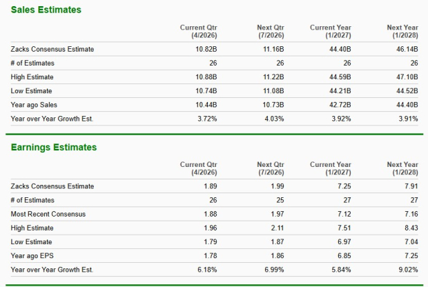 Zacks Investment Research