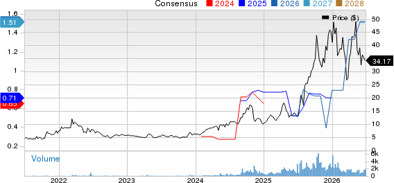 Idaho Strategic Resources, Inc. Price and Consensus