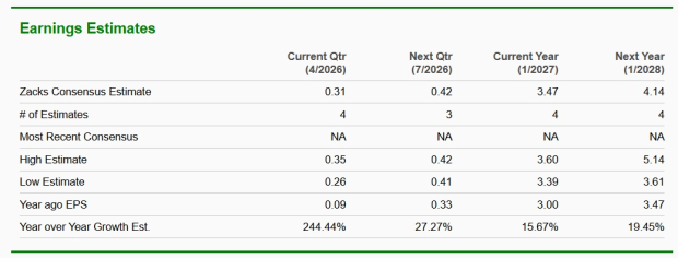 Zacks Investment Research