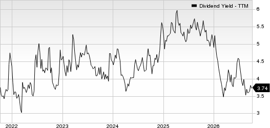 Canadian Natural Resources Limited Dividend Yield (TTM)
