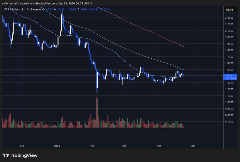 XRP consolidates in a range | Source: XRPUSDT chart on TradingView