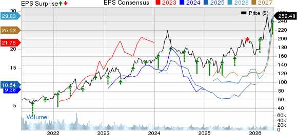 Marathon Petroleum Corporation Price, Consensus and EPS Surprise