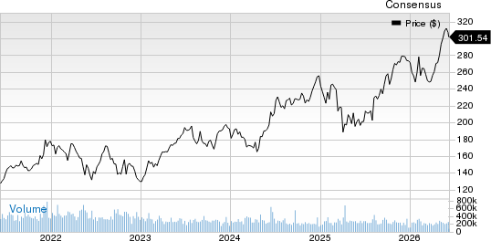 The Hanover Insurance Group, Inc. Price and Consensus