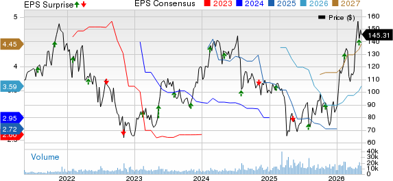 Entegris, Inc. Price, Consensus and EPS Surprise
