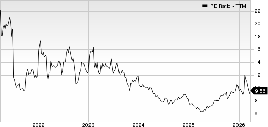 Magna International Inc. PE Ratio (TTM)