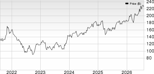 Simon Property Group, Inc. Price and EPS Surprise