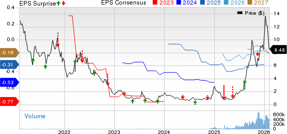 Ondas Holdings Inc. Price, Consensus and EPS Surprise