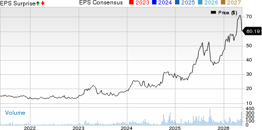 Espey Mfg. & Electronics Corp. Price, Consensus and EPS Surprise