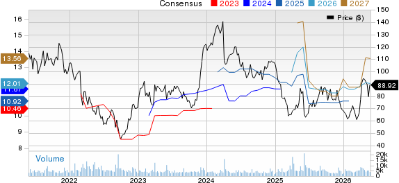 Great Elm Capital Group, Inc. Price and Consensus