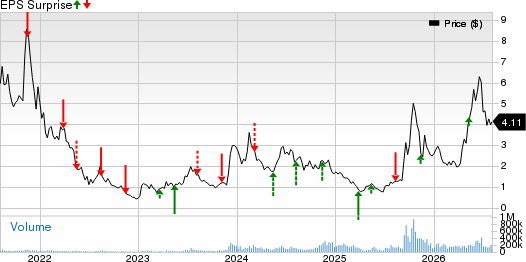 Keel Infrastructure Corp Price and EPS Surprise