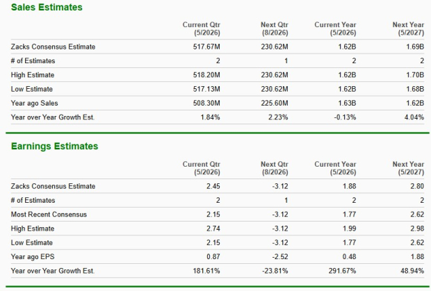 Zacks Investment Research