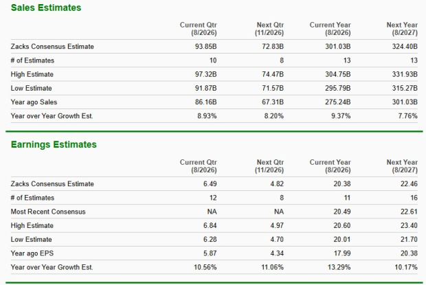 Zacks Investment Research