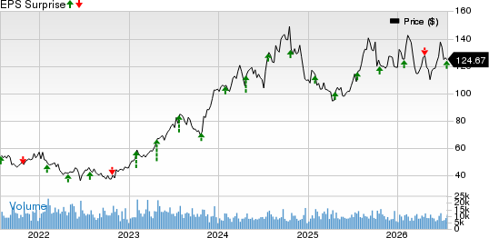 PulteGroup, Inc. Price and EPS Surprise