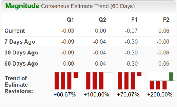 Zacks Investment Research