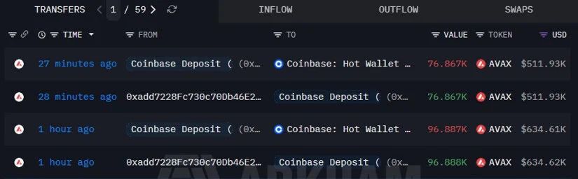 Whale Transfer to Coinbase Adds Near-Term Caution