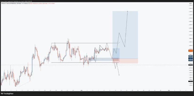 ETH Retest Around $1,870 Could Decide the Next Move