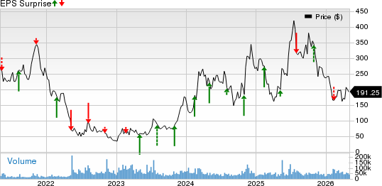 Coinbase Global, Inc. Price and EPS Surprise