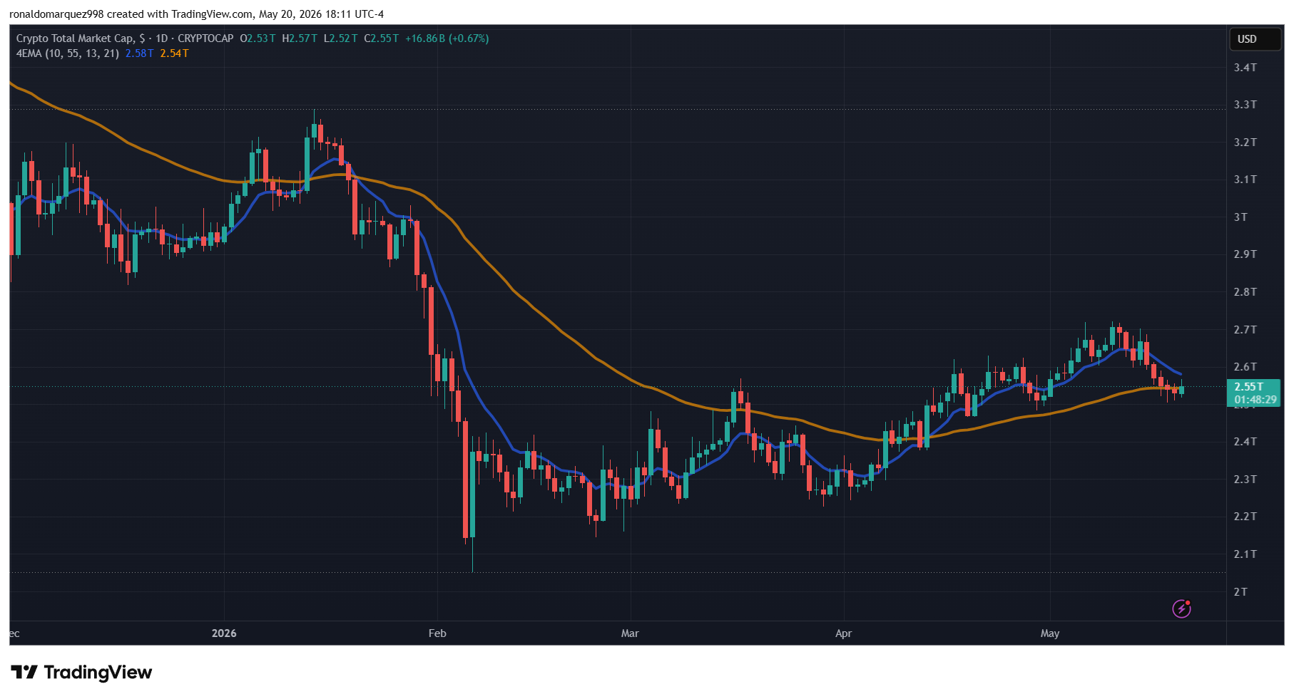 Crypto