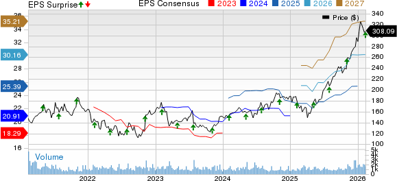 Affiliated Managers Group, Inc. Price, Consensus and EPS Surprise