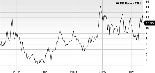 Atlanticus Holdings Corporation PE Ratio (TTM)