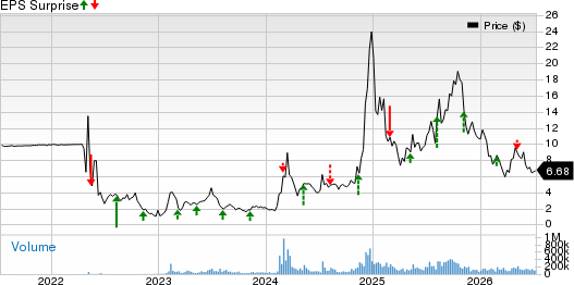 SoundHound AI, Inc. Price and EPS Surprise