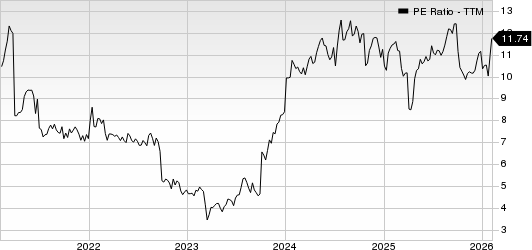 Popular, Inc. PE Ratio (TTM)