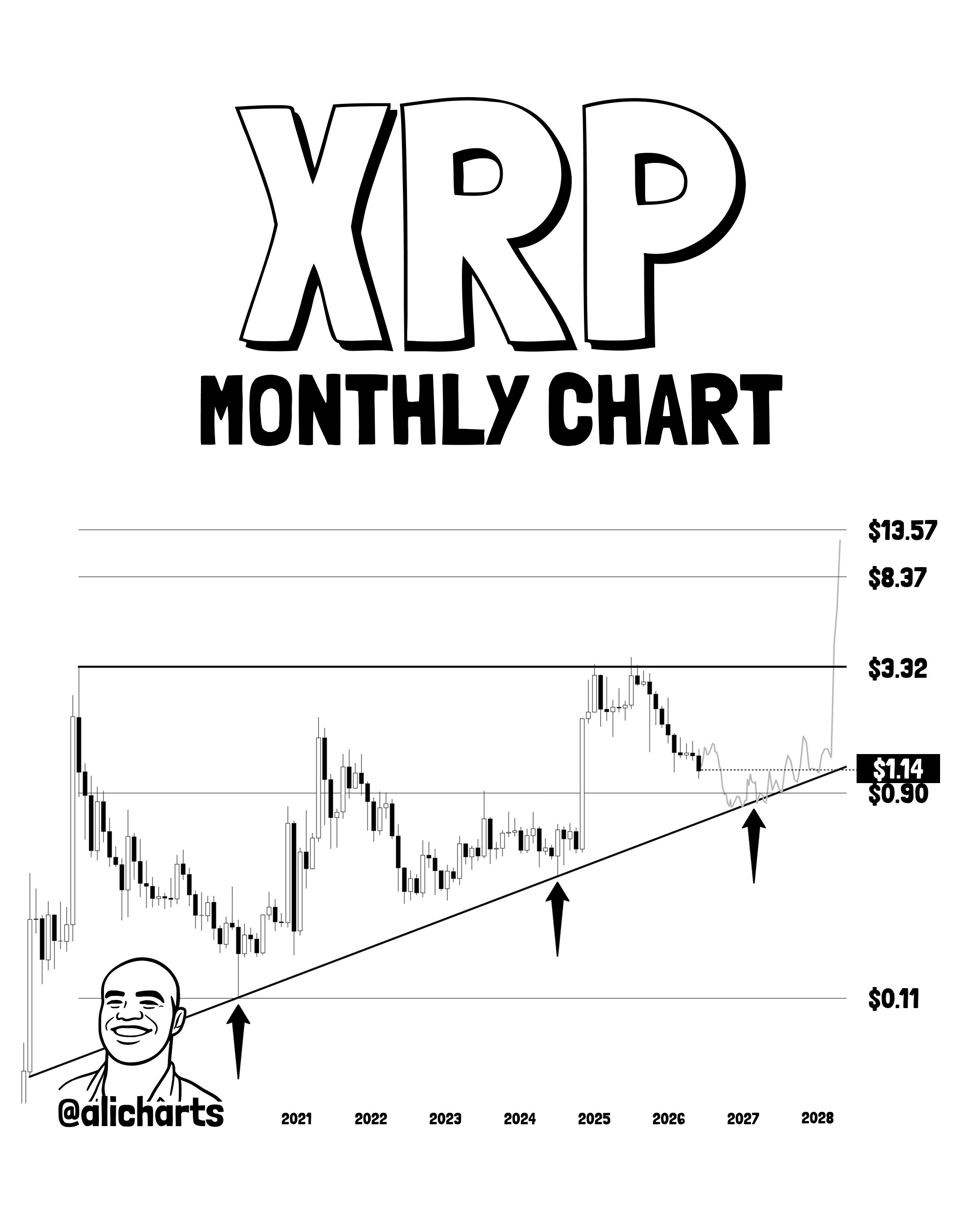 XRP Triángulo Ascendente