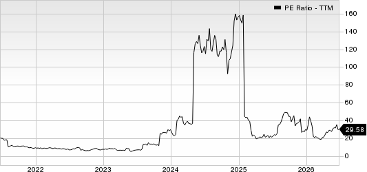 Genesco Inc. PE Ratio (TTM)