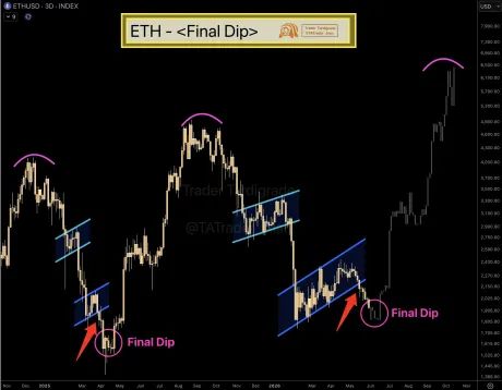Seguridad del Protocolo Ethereum: IA y Triaging como Nuevas Herramientas