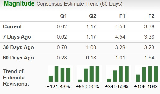 Zacks Investment Research