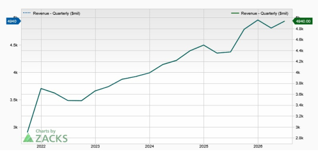 Zacks Investment Research