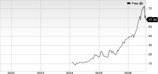 BrightSpring Health Services, Inc. Price
