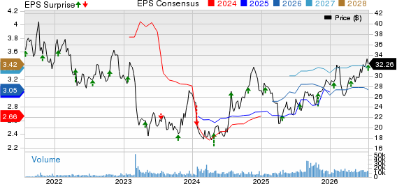 Columbia Banking System, Inc. Price, Consensus and EPS Surprise