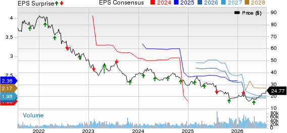 Baxter International Inc. Price, Consensus and EPS Surprise