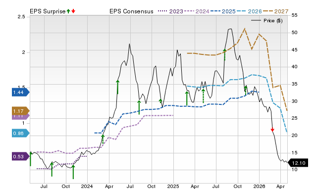 Price, Consensus and EPS Surprise Chart for VITL