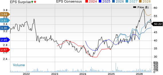 Roche Holding AG Price, Consensus and EPS Surprise