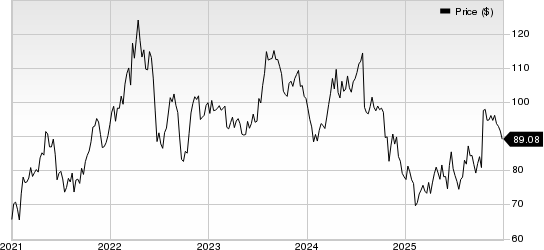 Bunge Global SA Price
