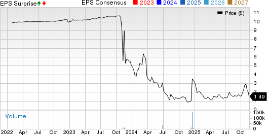 Syntec Optics Holdings, Inc. Price, Consensus and EPS Surprise