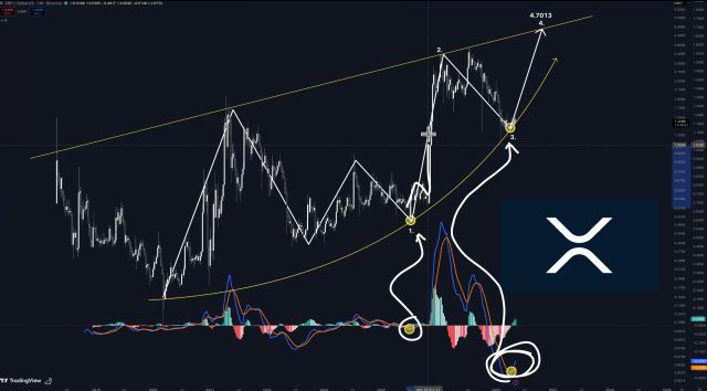 XRP