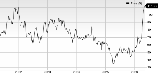Diodes Incorporated Price