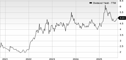 T. Rowe Price Group, Inc. Dividend Yield (TTM)