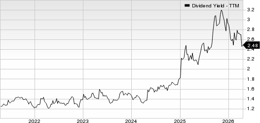 Constellation Brands Inc Dividend Yield (TTM)