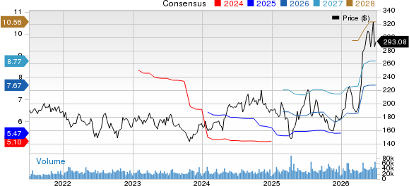 Texas Instruments Incorporated Price and Consensus