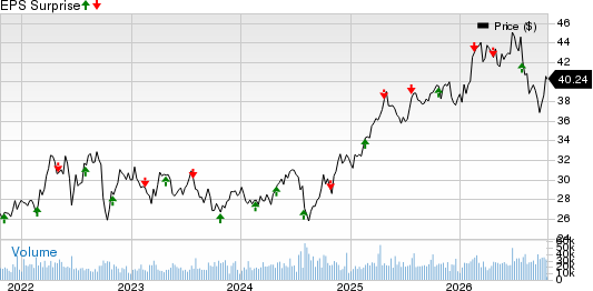 CenterPoint Energy, Inc. Price and EPS Surprise