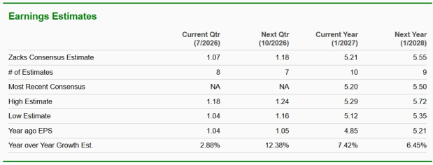 Zacks Investment Research