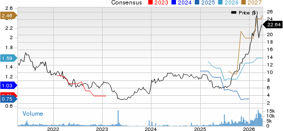 National Energy Services Reunited Price and Consensus
